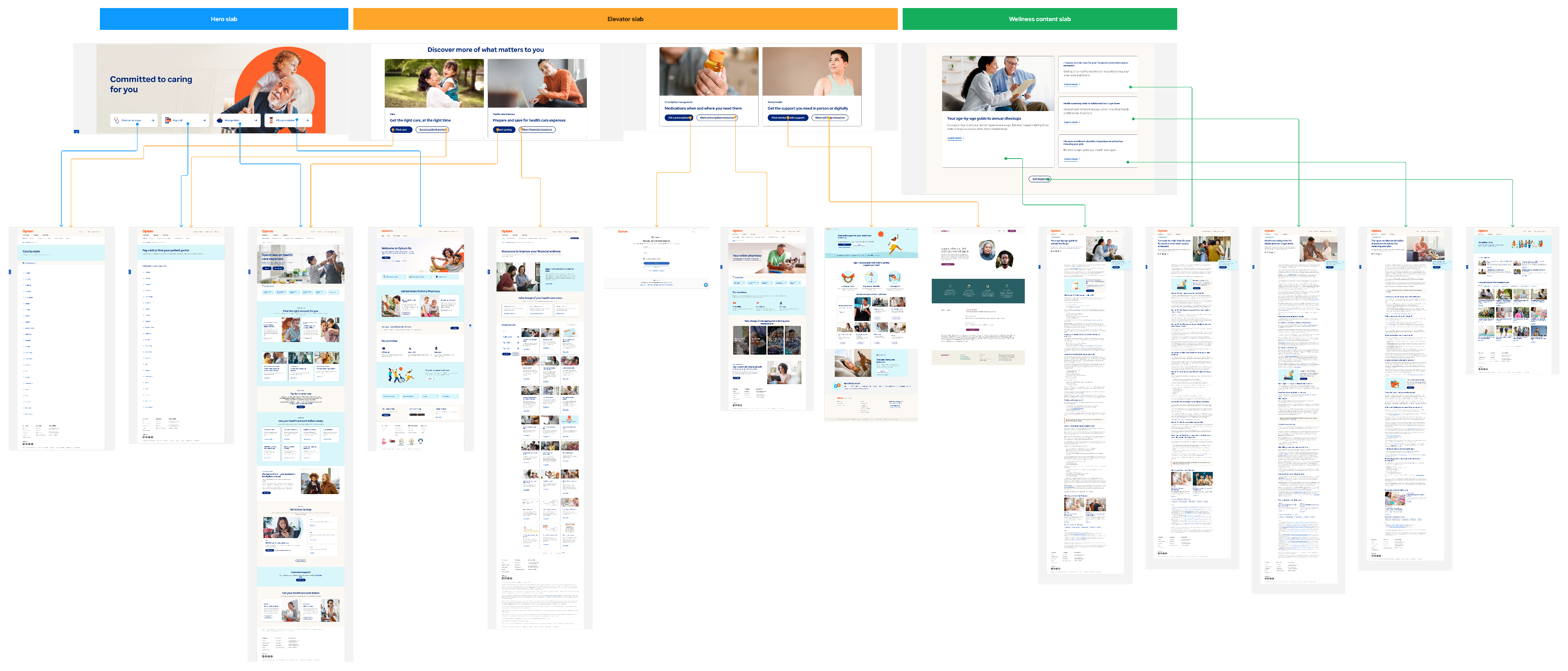 Early homepage exploration and structural design concepts used to improve clarity, hierarchy, and entry points across the Optum homepage.
